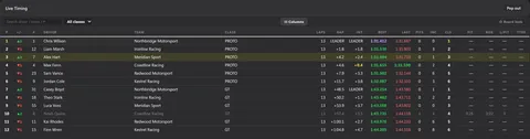 The live timing board in the control app during a sample race, twelve cars in two classes with gaps and lap times