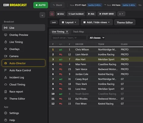 The EDR Broadcast control app during a sample race: the top bar with Auto on and the Auto-Director on car 7, the sidebar, and the live timing board with twelve cars in two classes