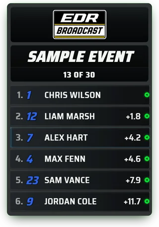 Oval Pylon Broadcast board timing tower: Sample Event, 13 of 30, sample drivers