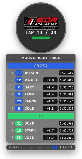 Road Course timing tower: round lap badge, Proto and GT class bands, sample drivers